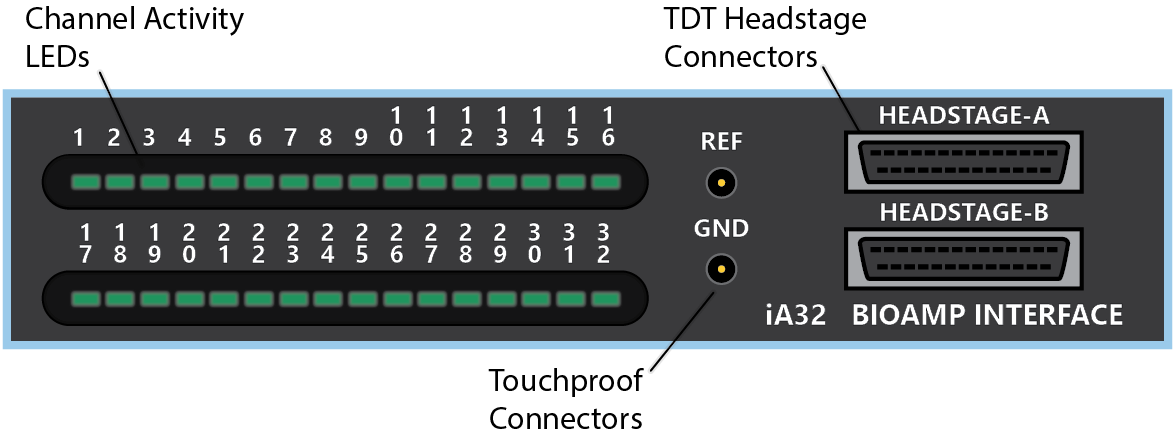 iA32 - neuroscience research amplifier to record precision neurophysiology signals like EEG, EMG, LFPs, MUAs, or Single-Units up to 50 kHz