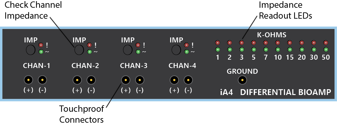 iA4 - precision four-channel electrophysiology amplifier for low-impedance neurophysiology recordings such as EEGs, EMGs, EKGs, and evoked potentials. The iA4 is part of TDT's iCon Behavioral Research System